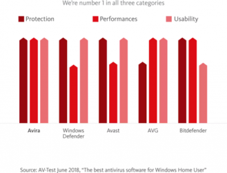 Screenshot 4 Avira antivirus windows