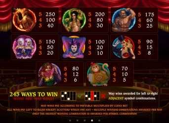 Screenshot 11 Twisted Circus Free Casino Slot Machine windows