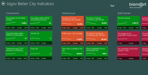 Screenshot 2 bigov Better City Indicators (Free) windows