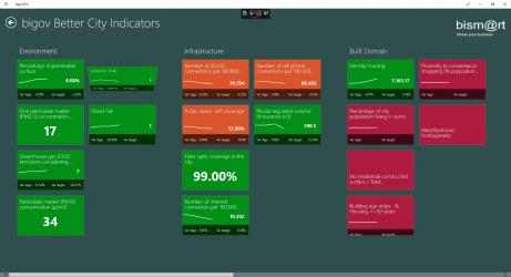 Screenshot 2 bigov Better City Indicators (Pro) windows