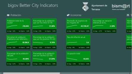 Screenshot 1 bigov Better City Indicators windows