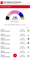 Imágen 4 4M Elecciones Madrid 2021 android