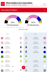 Captura 9 4M Elecciones Madrid 2021 android
