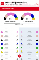 Screenshot 13 4M Elecciones Madrid 2021 android