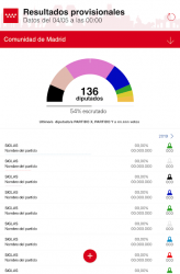 Screenshot 12 4M Elecciones Madrid 2021 android