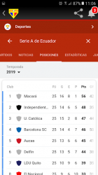 Screenshot 4 Futbol PRO Ec android
