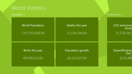 Screenshot 2 World Statistics windows