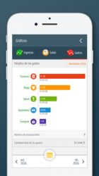 Screenshot 4 Control de gastos y dinero iphone