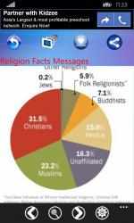 Captura de Pantalla 2 Religion Facts Messages windows