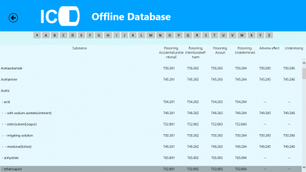 Imágen 5 ICD9/ICD10 Offline Database windows