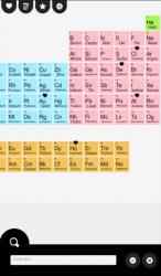 Screenshot 5 Chemical Periodic Table windows
