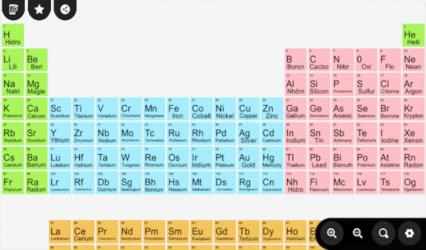 Captura 1 Chemical Periodic Table windows
