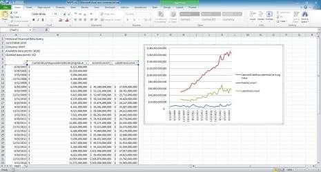 Captura 2 Historical Financial Data windows