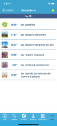 Capture 6 Comuni d'Italia iphone