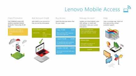 Screenshot 1 Lenovo Mobile Access windows