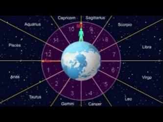 Screenshot 5 Astrology Made Simple windows