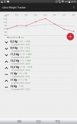 Screenshot 8 Libra - Weight Tracker android