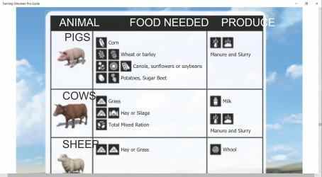 Captura de Pantalla 2 Farming Simulator Pro Guides windows
