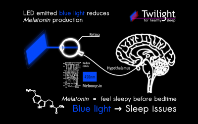 Imágen 11 Twilight 🌅 Filtro de luz azul para dormir mejor android