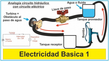 Captura de Pantalla 3 Curso Electricidad. Electricidad básica android