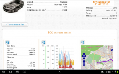 Screenshot 8 inCarDoc PRO | ELM327 El escáner OBD2 android
