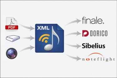 Imágen 1 SmartScore Music-to-XML Music Notation Recognition windows