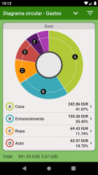 Screenshot 3 Control de gastos, presupuesto familiar: FinancePM android