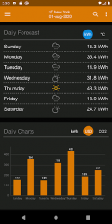 Screenshot 8 PV Forecast: Solar Power Generation Forecasts android