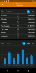 Captura de Pantalla 3 PV Forecast: Solar Power Generation Forecasts android