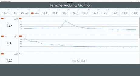 Capture 2 Remote Arduino Monitor windows