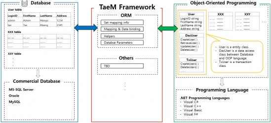 Imágen 1 TaeM Framework Trial windows