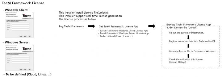 Screenshot 5 TaeM Framework Trial windows